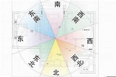 風水 坐北朝南|何謂坐北朝南？揭秘帝王座向方位的8個風水秘密，找出適合你的。